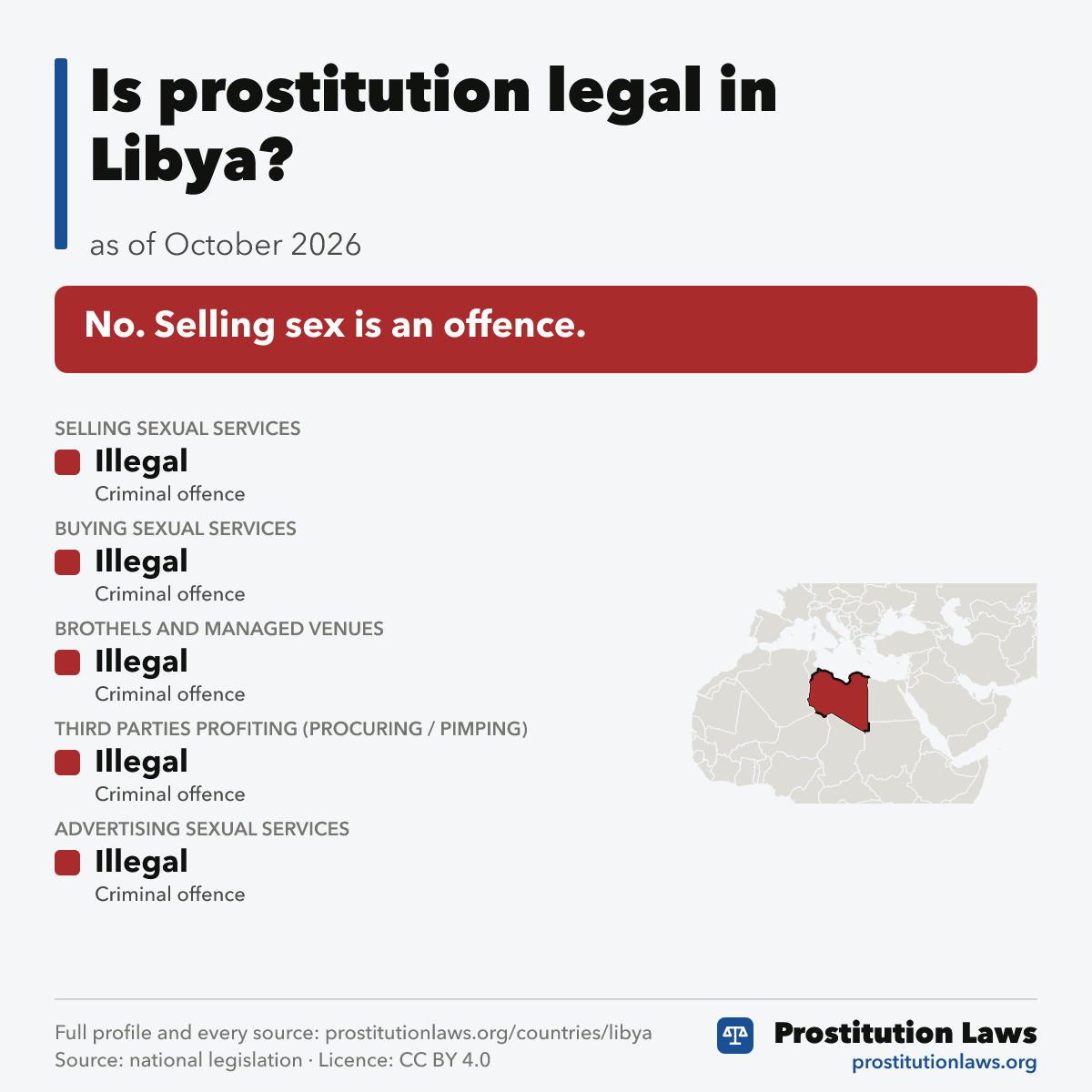 Libya: prostitution law at a glance