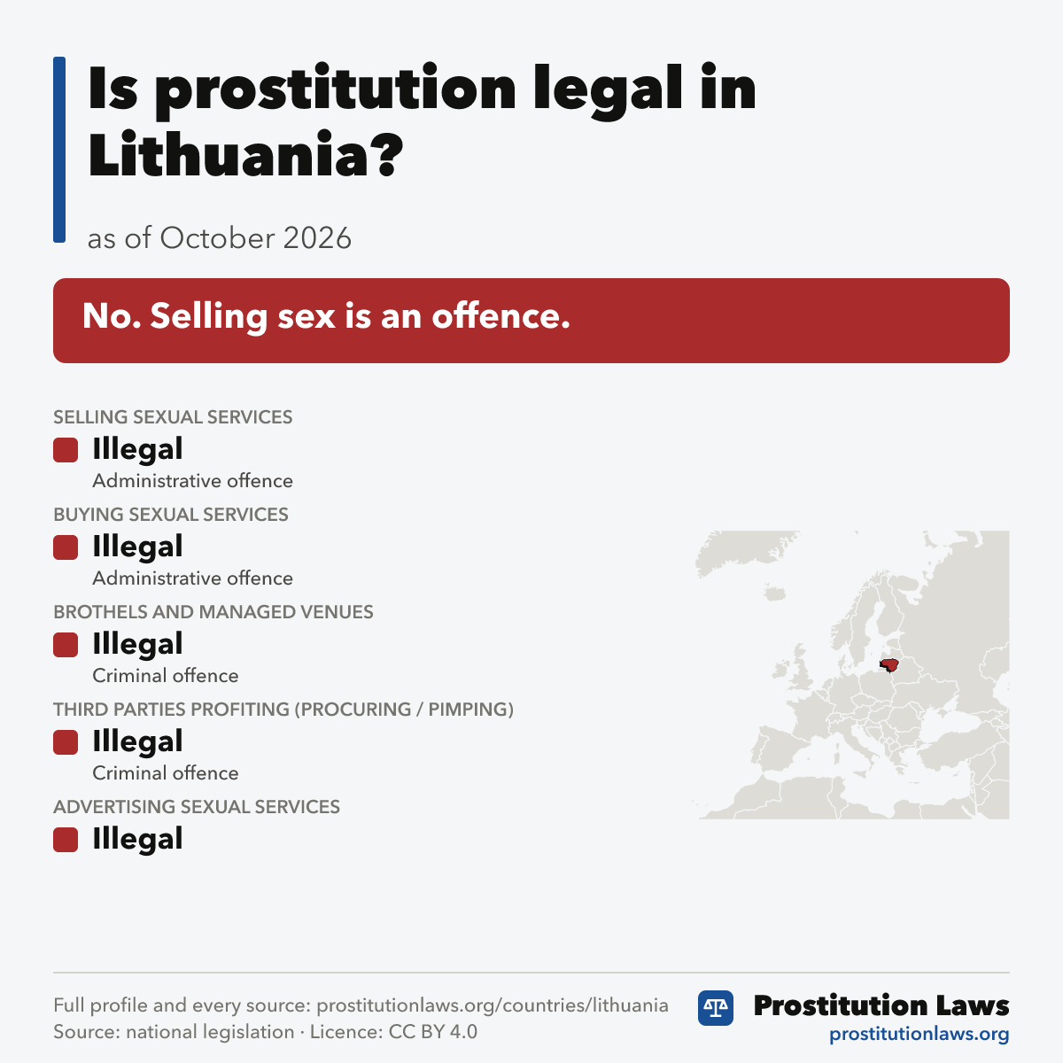 Lithuania: prostitution law at a glance