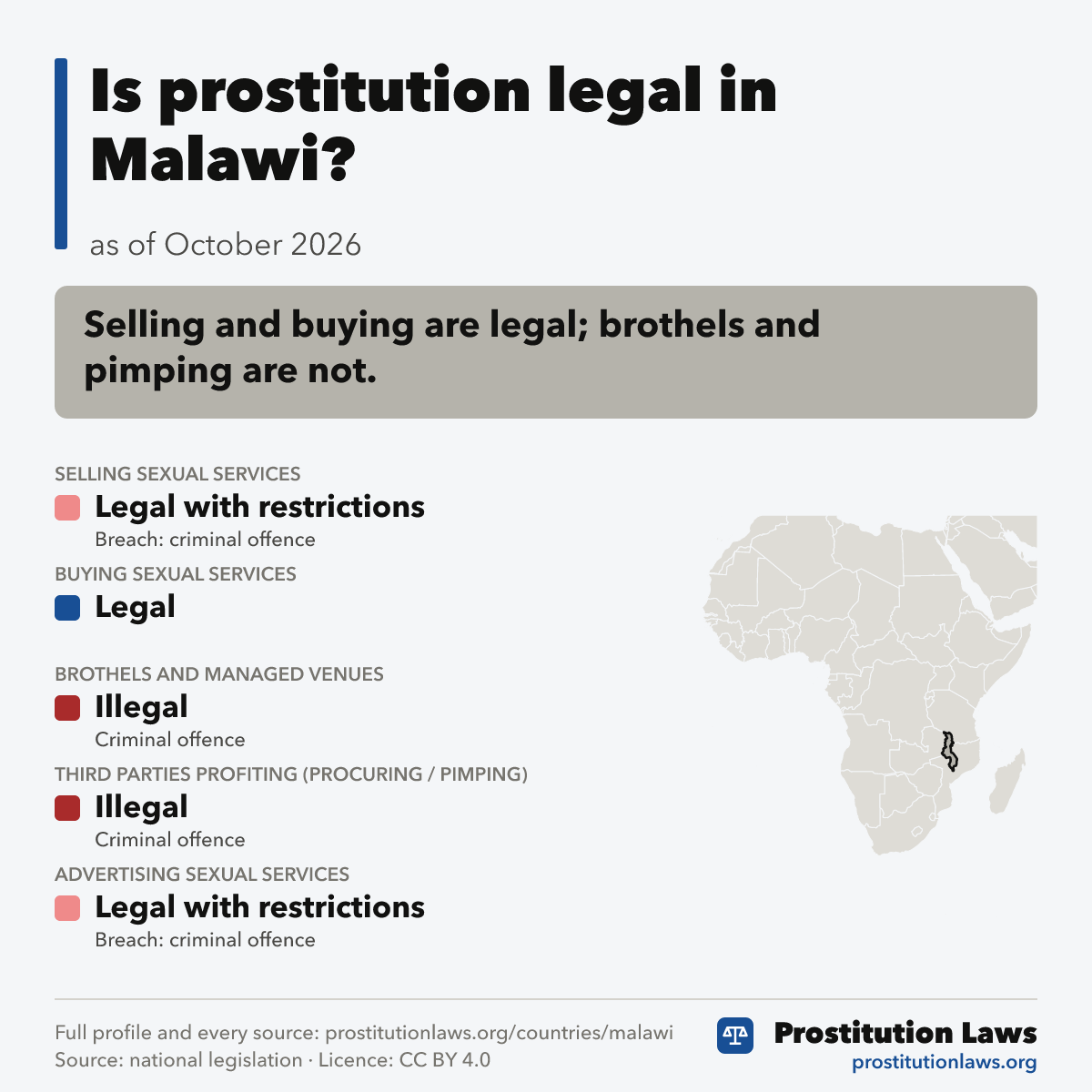 Malawi: prostitution law at a glance