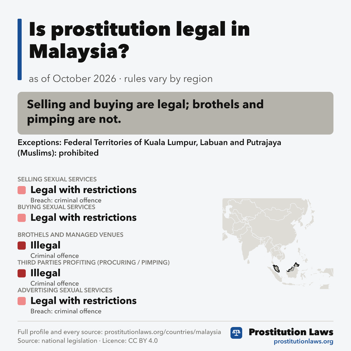 Malaysia: prostitution law at a glance
