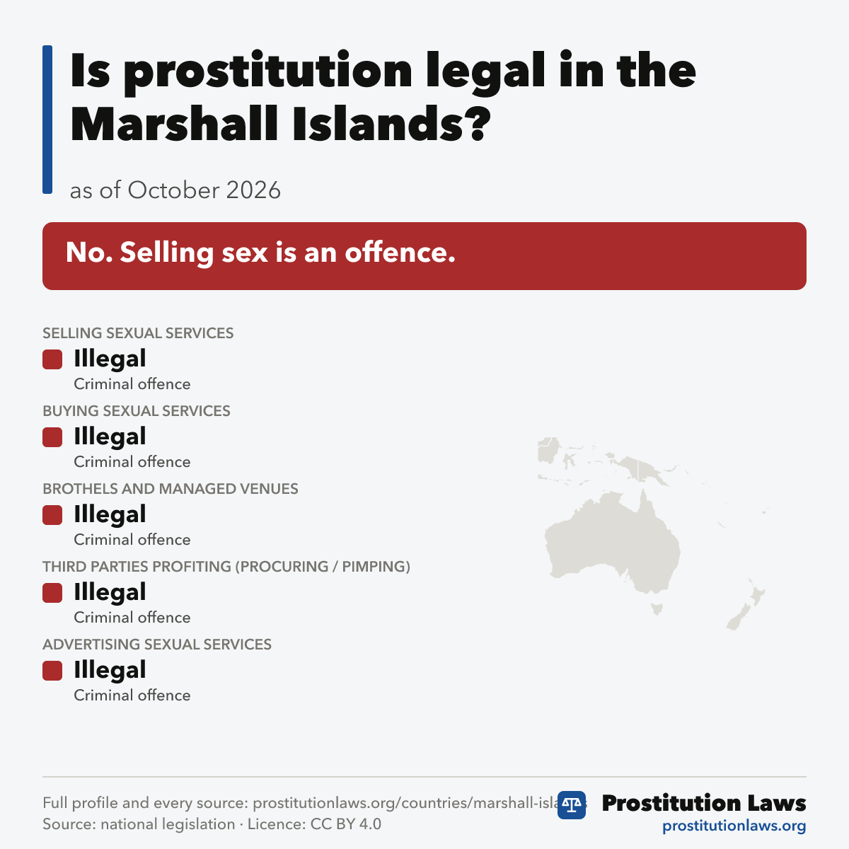 Marshall Islands: prostitution law at a glance
