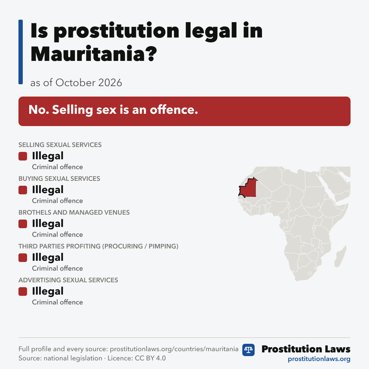 Mauritania: prostitution law at a glance