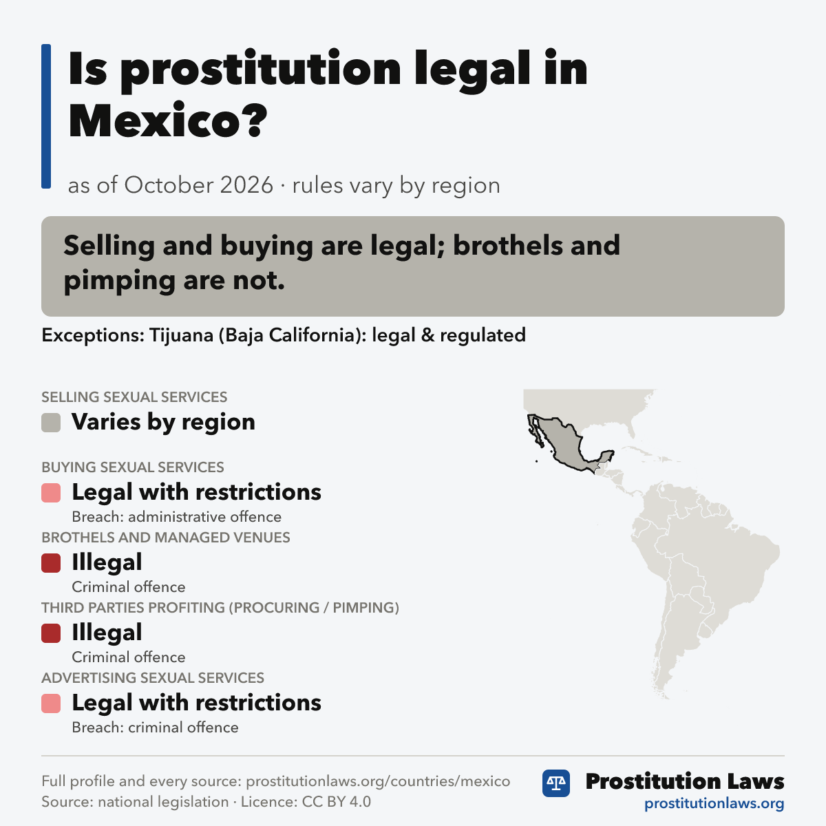 Mexico: prostitution law at a glance