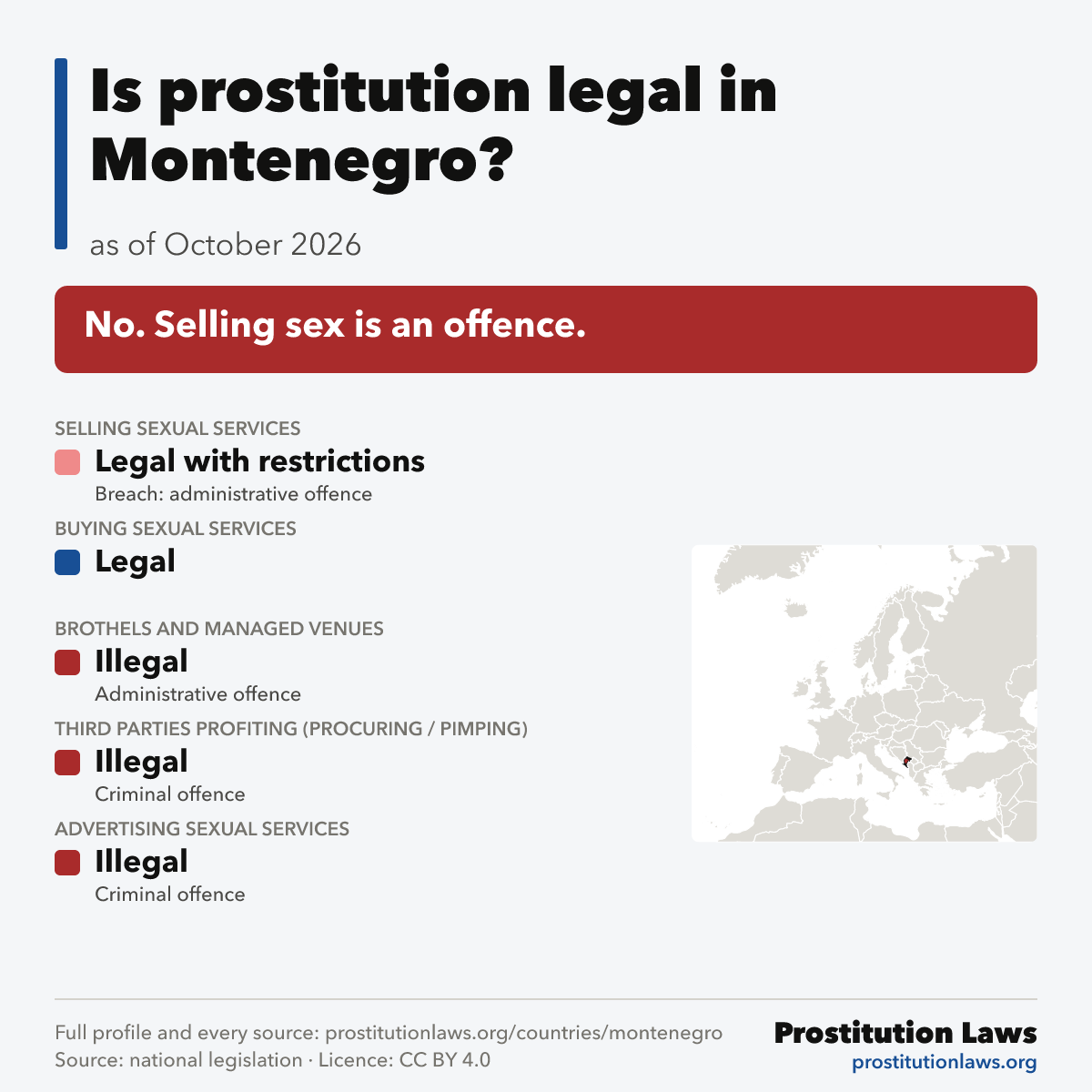 Montenegro: prostitution law at a glance