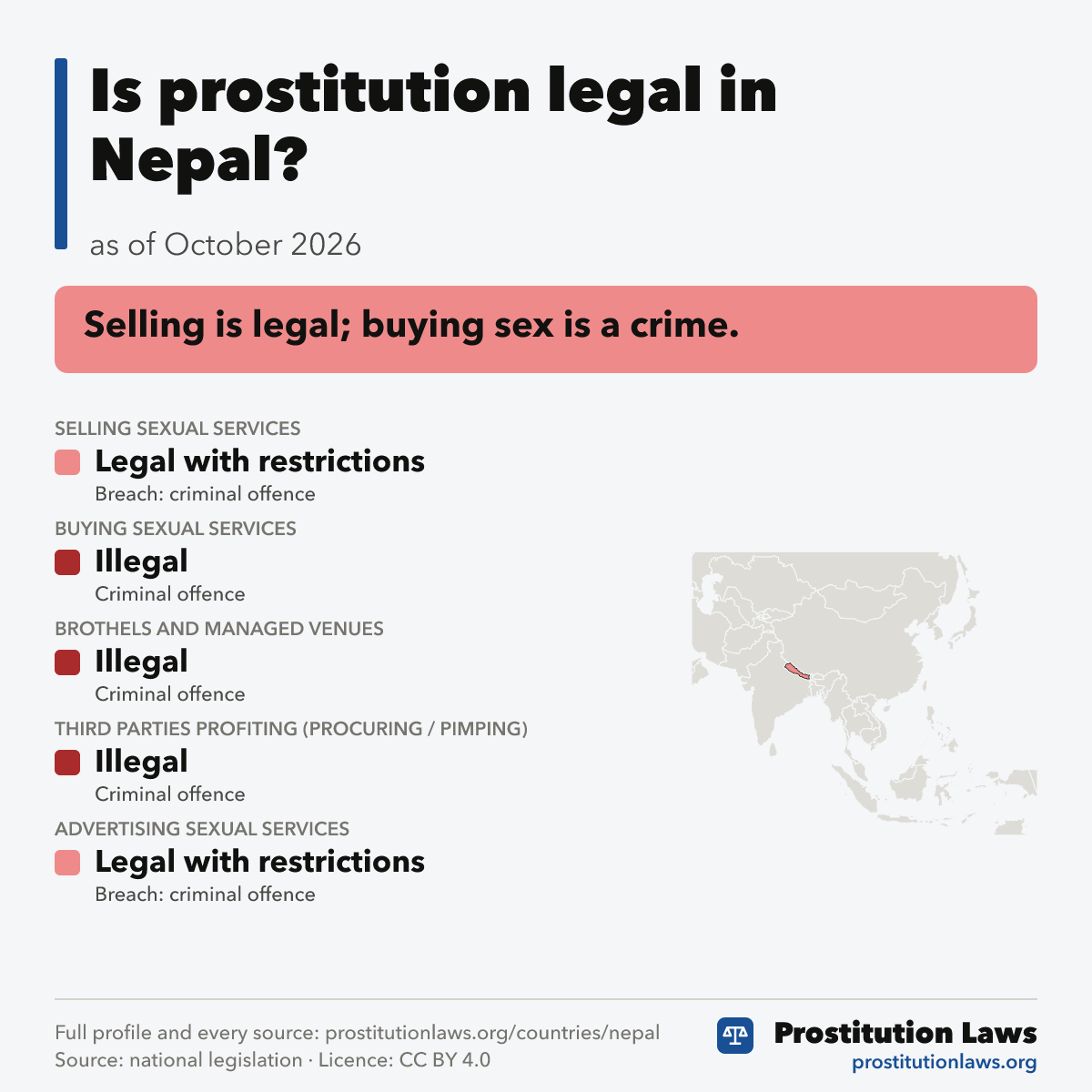 Nepal: prostitution law at a glance