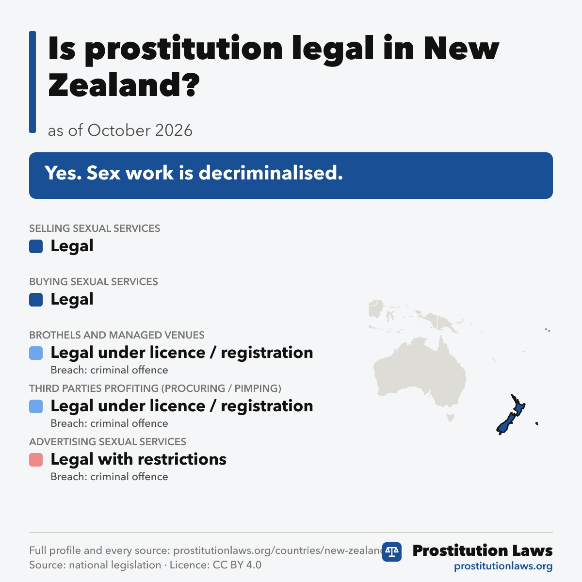 New Zealand: prostitution law at a glance