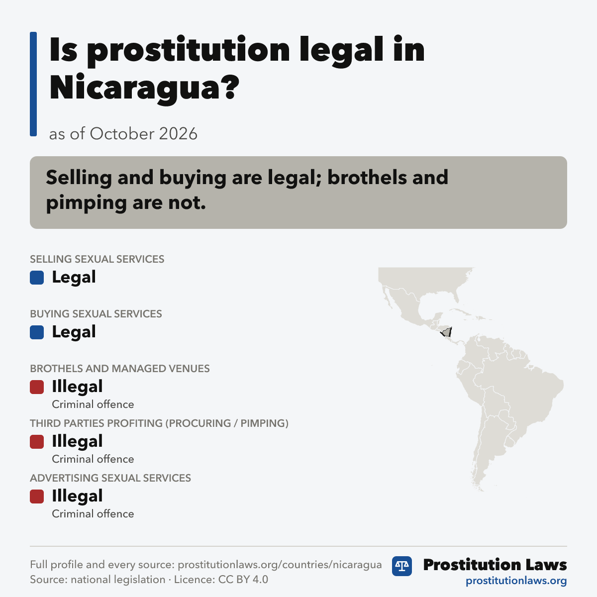 Nicaragua: prostitution law at a glance