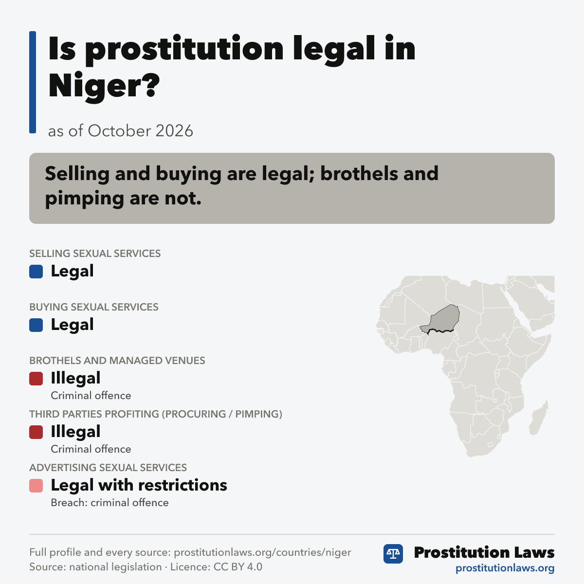 Niger: prostitution law at a glance