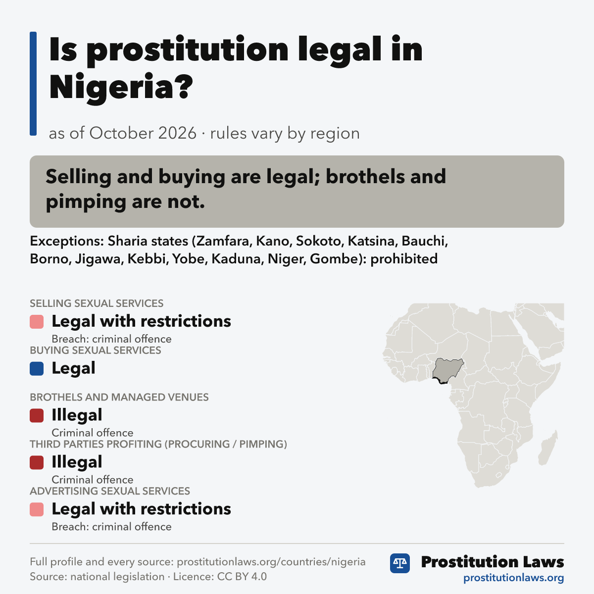 Nigeria: prostitution law at a glance