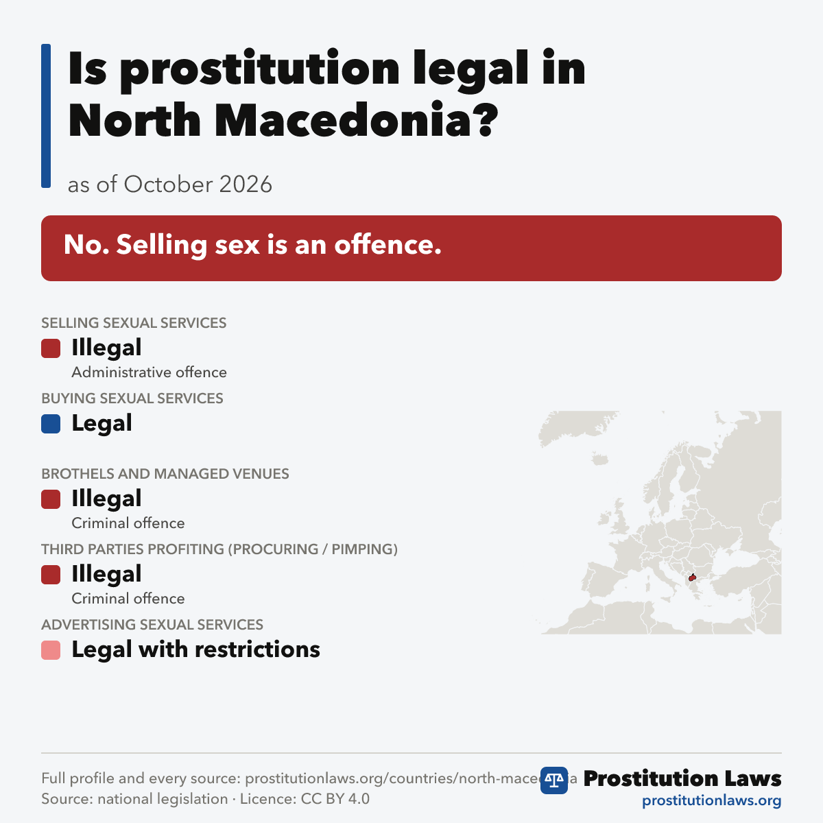 North Macedonia: prostitution law at a glance