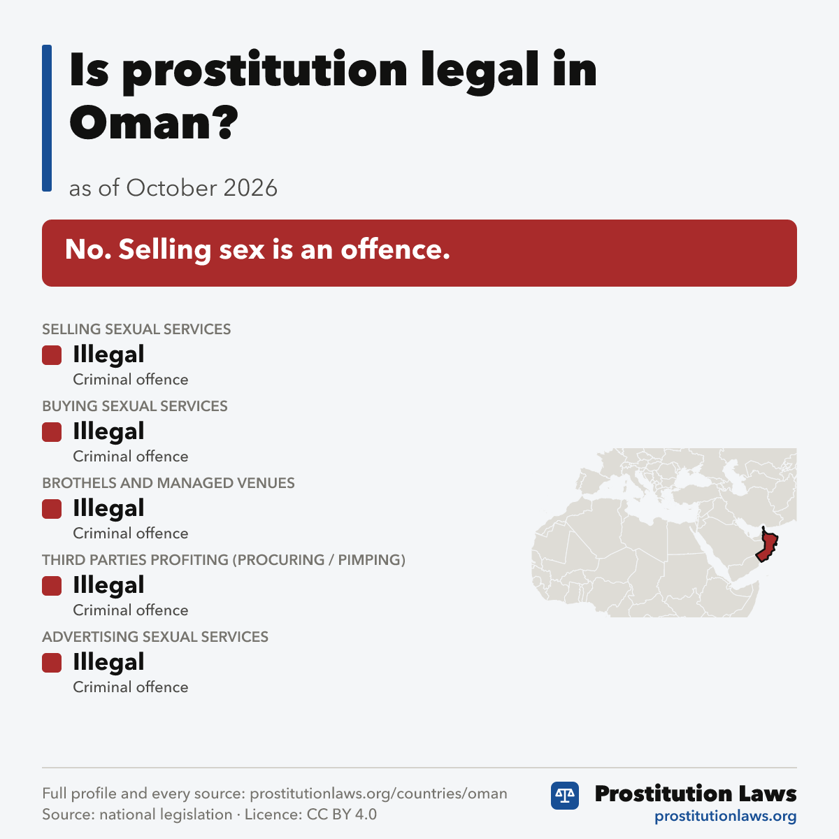 Oman: prostitution law at a glance