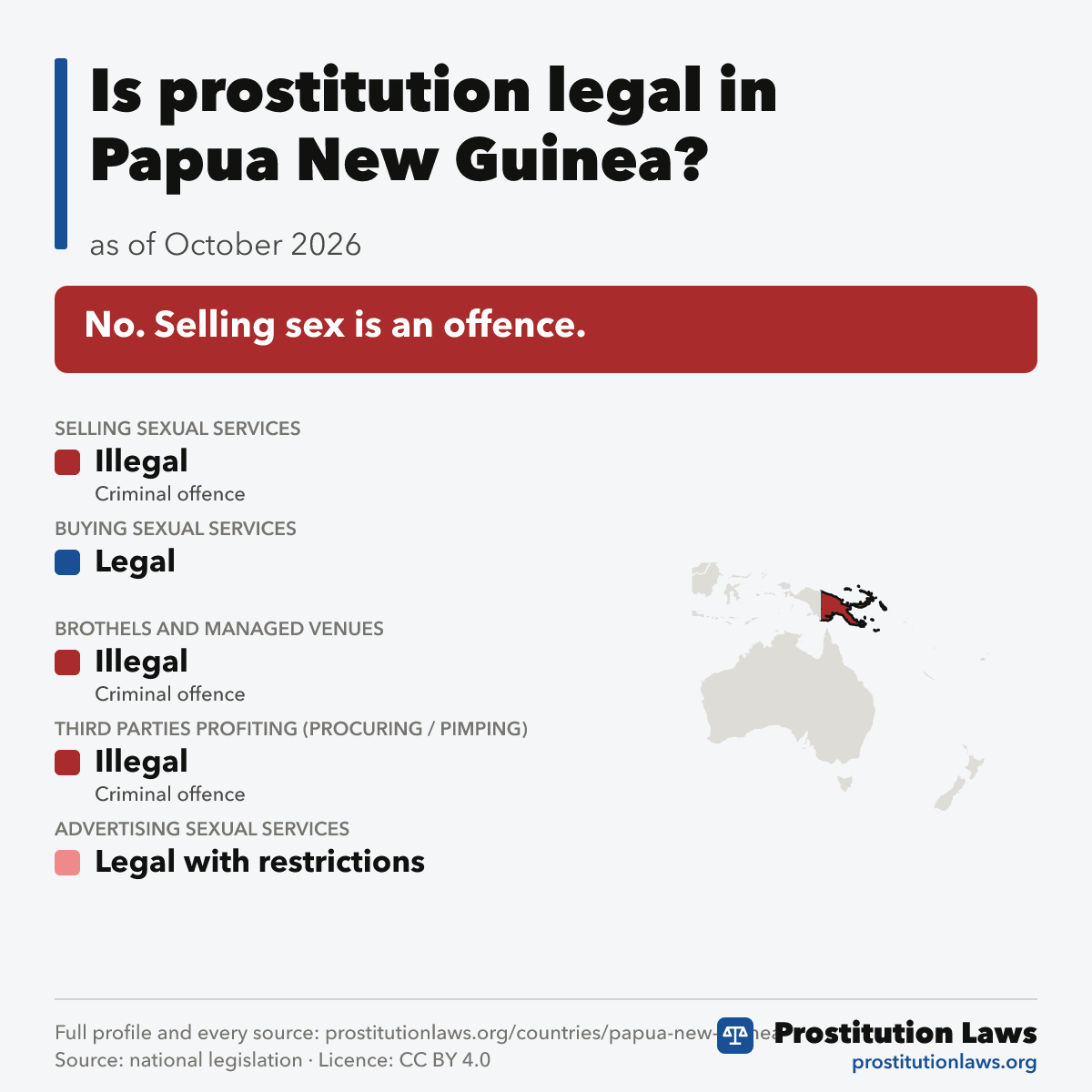 Papua New Guinea: prostitution law at a glance
