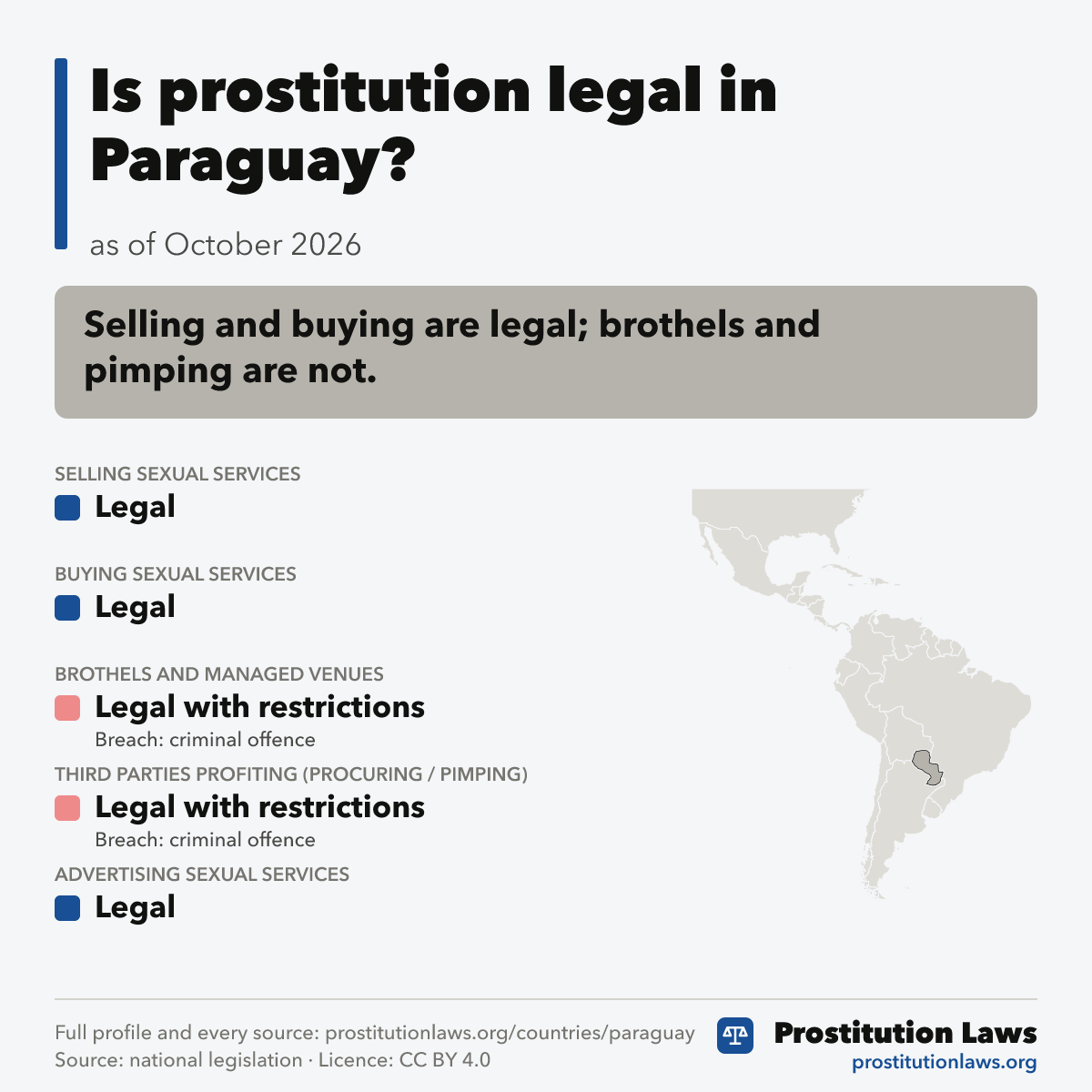 Paraguay: prostitution law at a glance