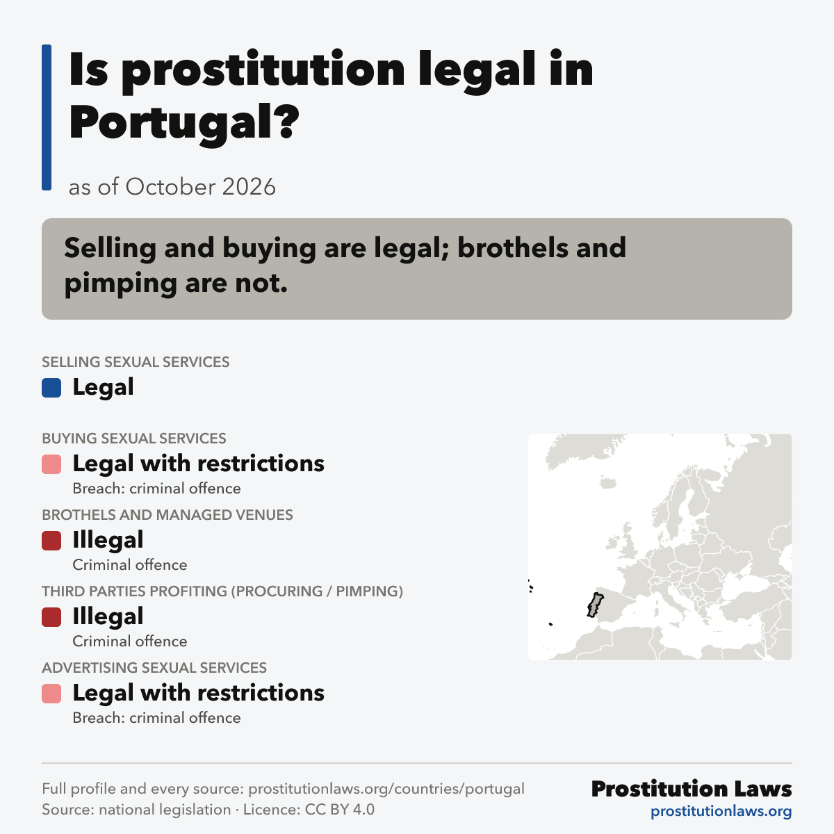 Portugal: prostitution law at a glance