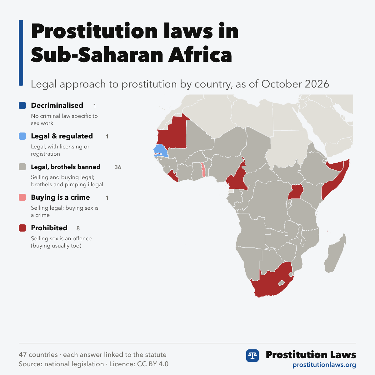 Prostitution laws in Sub-Saharan Africa