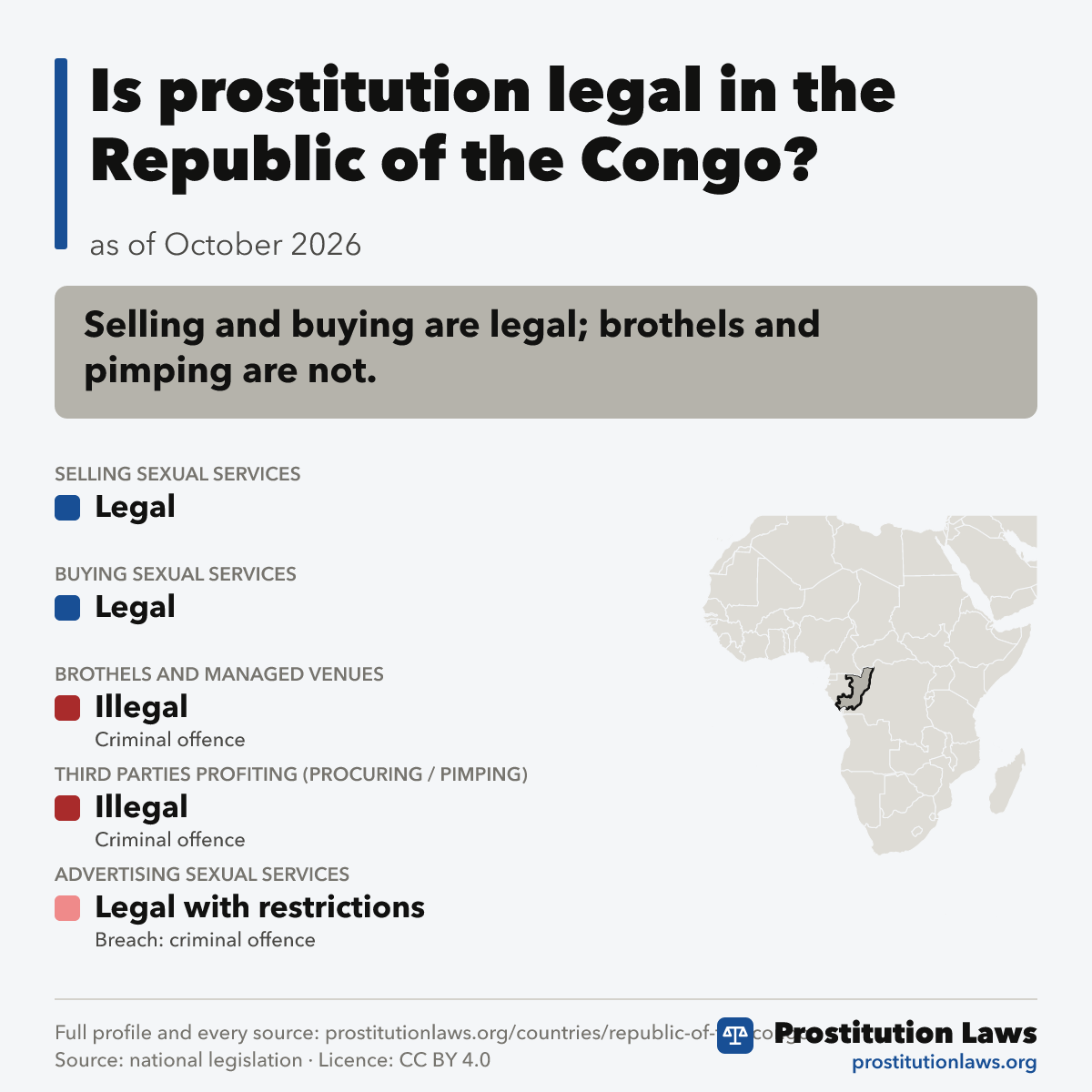 Republic of the Congo: prostitution law at a glance