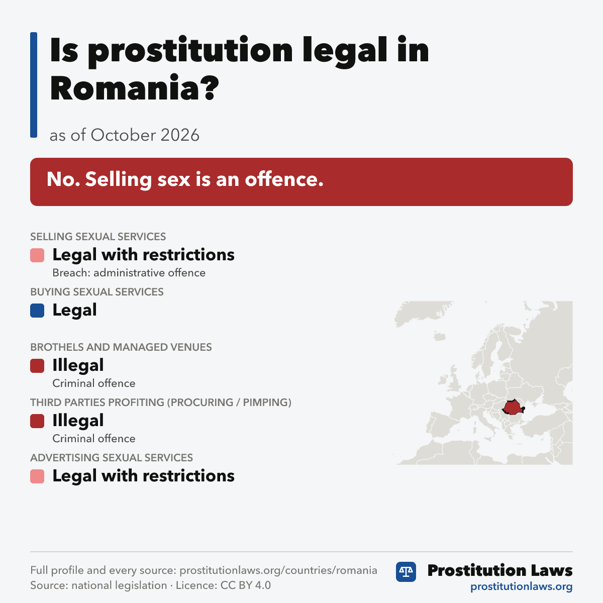 Romania: prostitution law at a glance