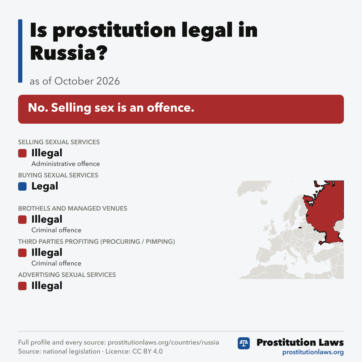 Russia: prostitution law at a glance