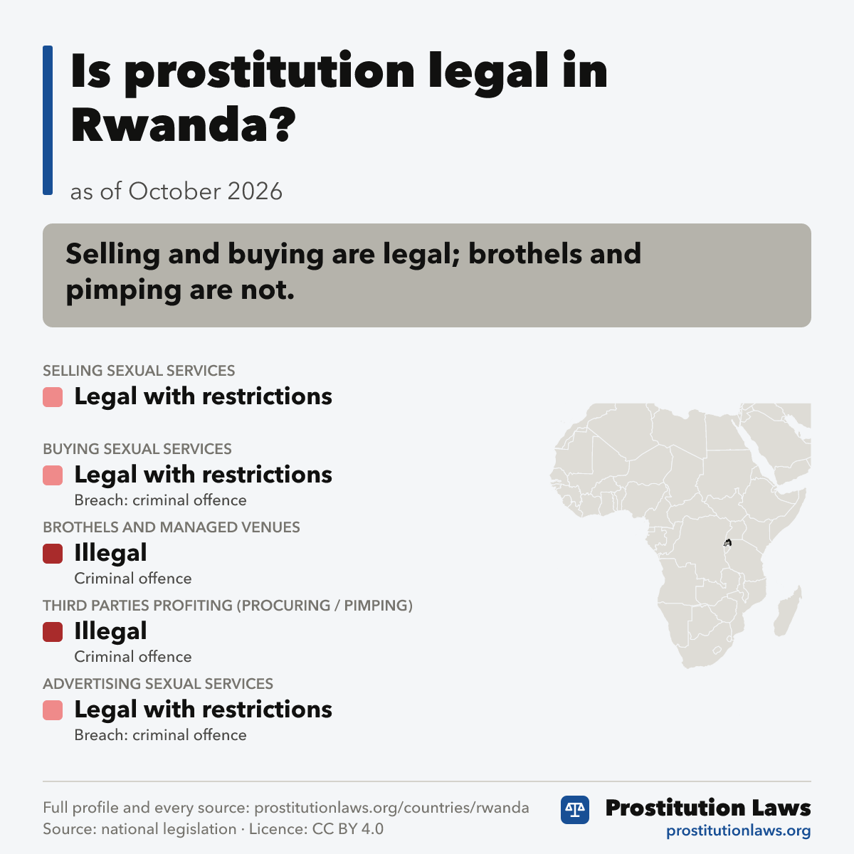 Rwanda: prostitution law at a glance