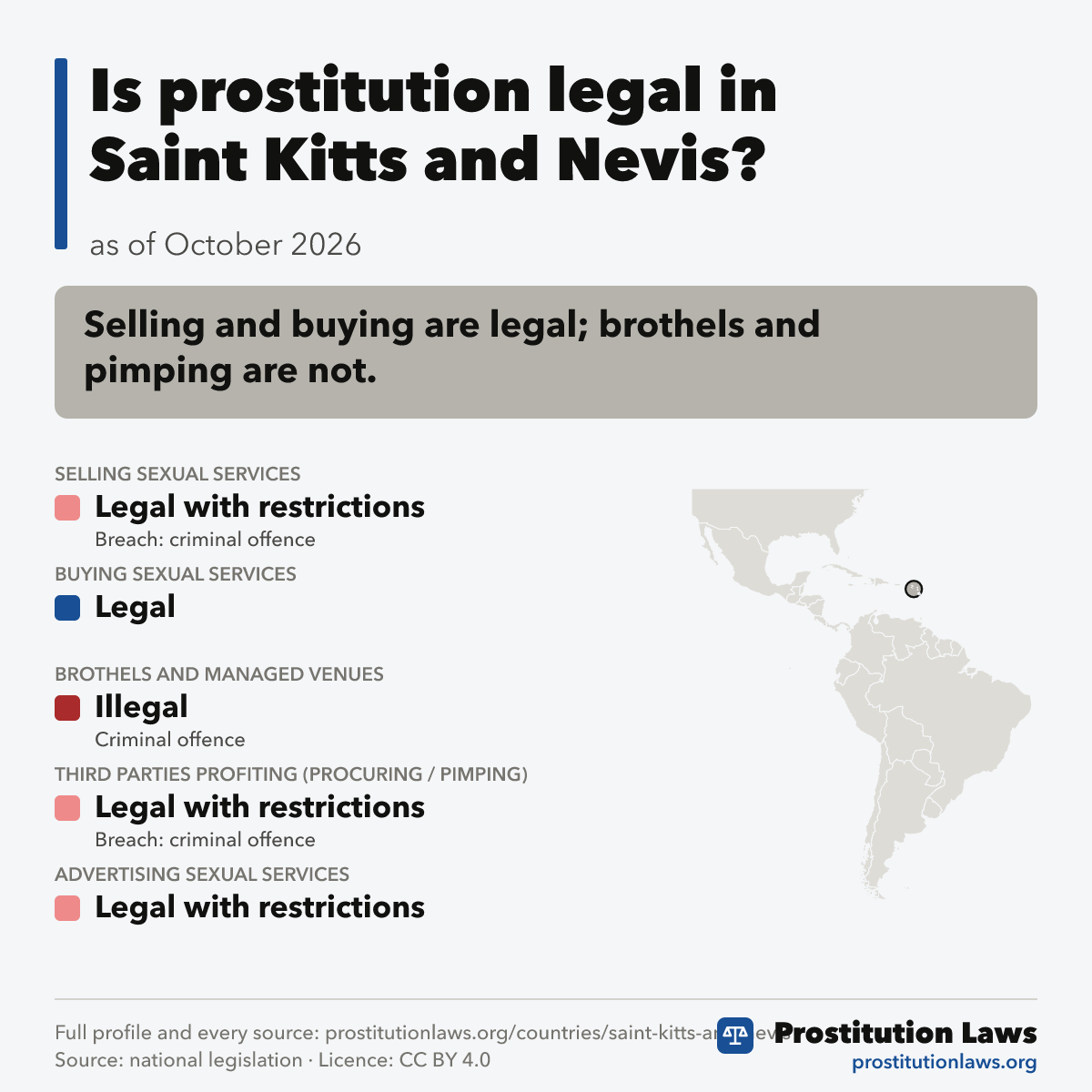 Saint Kitts and Nevis: prostitution law at a glance