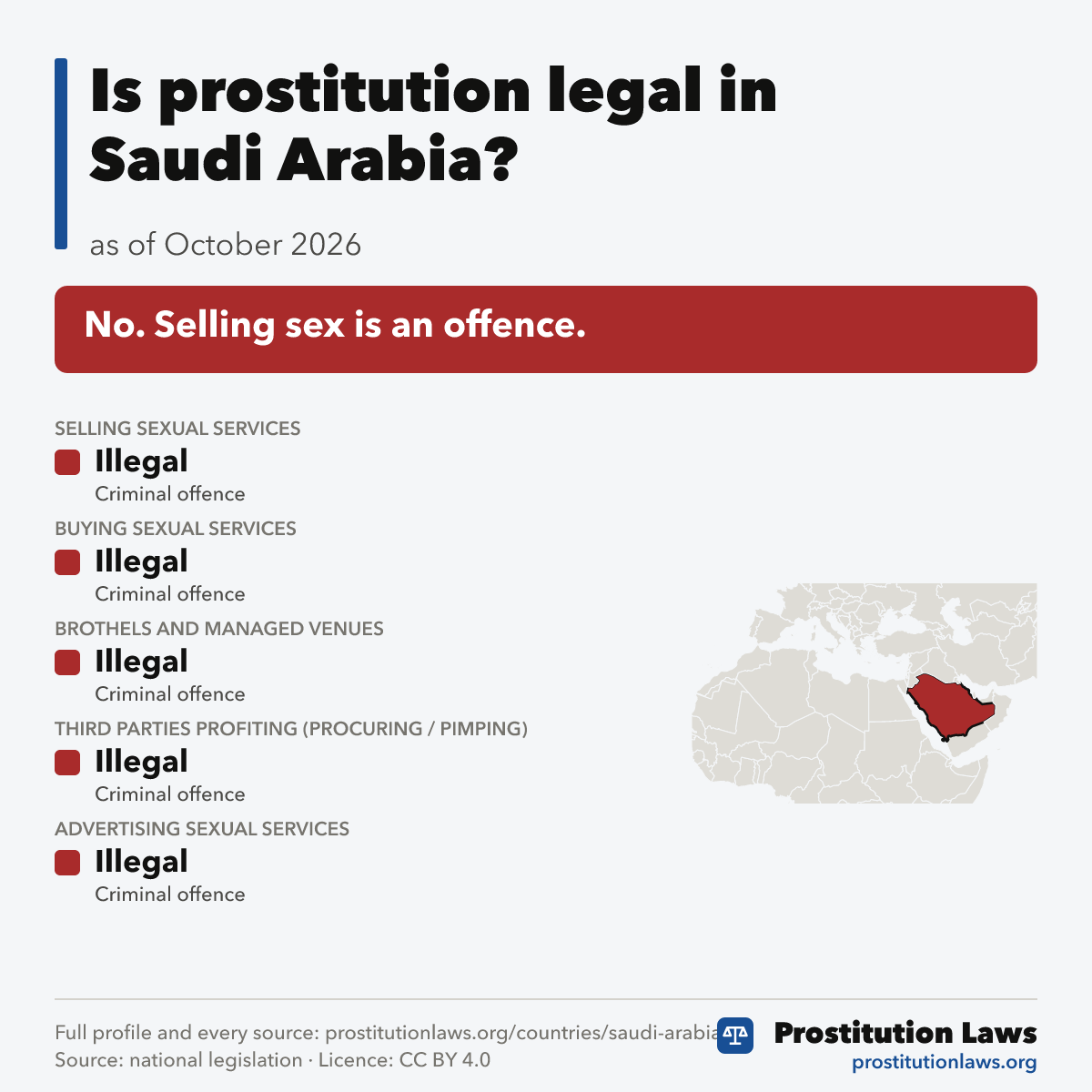 Saudi Arabia: prostitution law at a glance