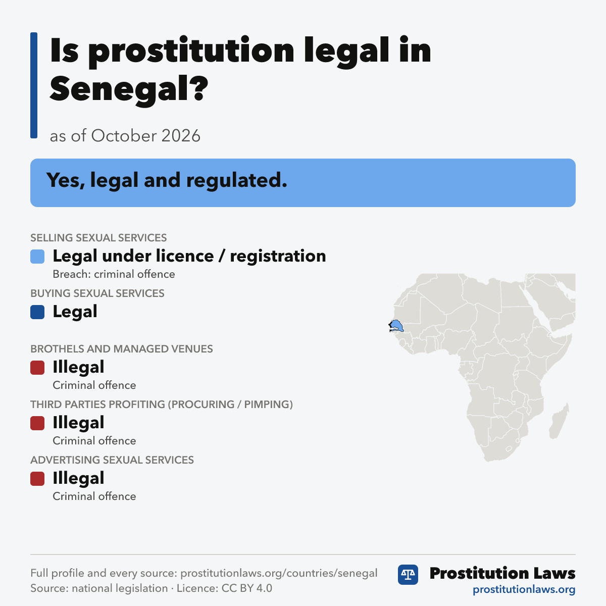Senegal: prostitution law at a glance