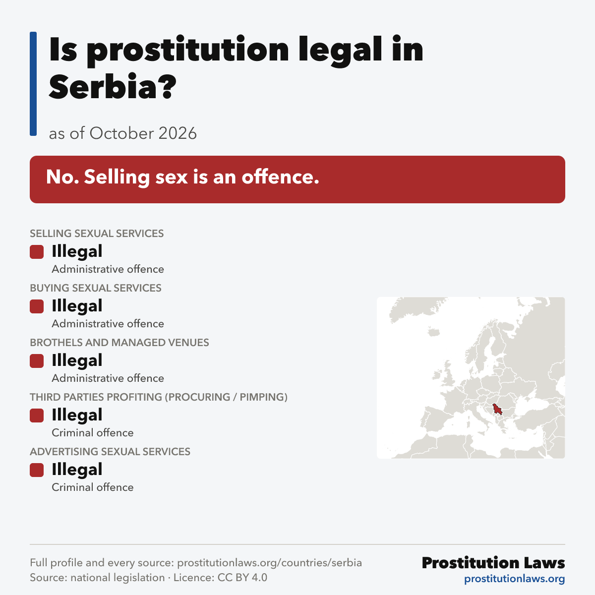 Serbia: prostitution law at a glance