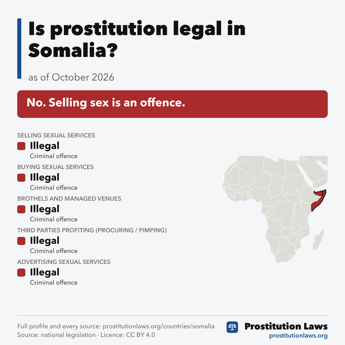 Somalia: prostitution law at a glance