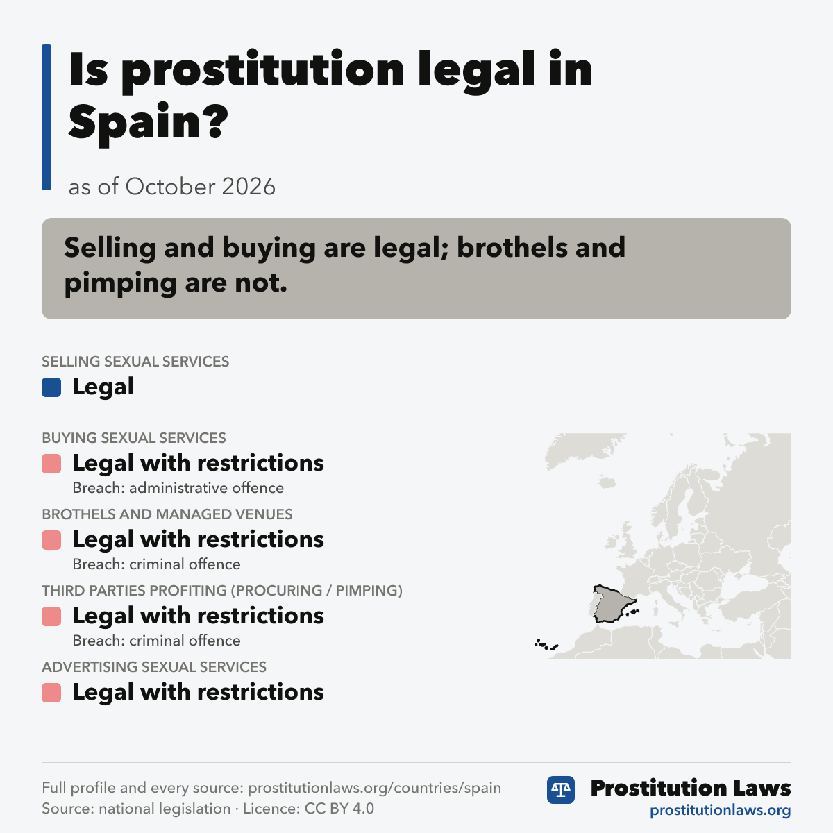 Spain: prostitution law at a glance