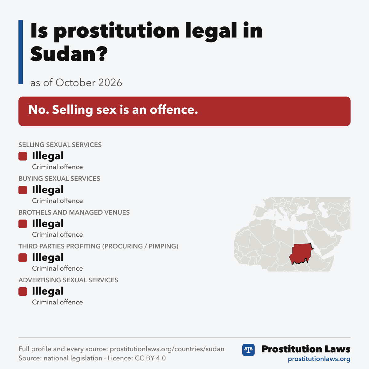 Sudan: prostitution law at a glance
