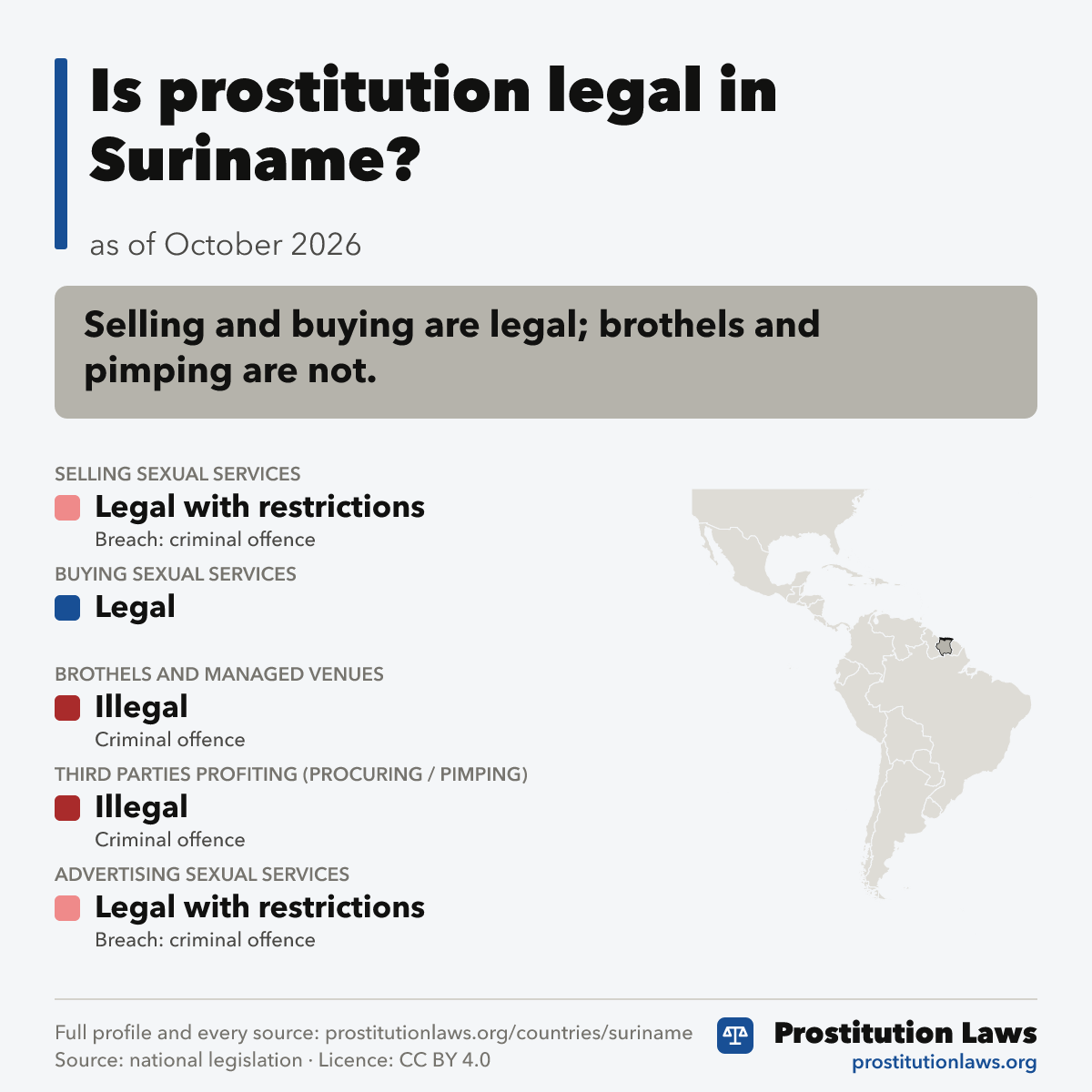 Suriname: prostitution law at a glance