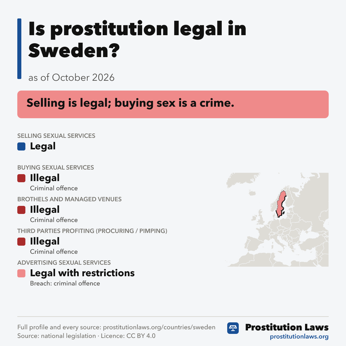 Sweden: prostitution law at a glance