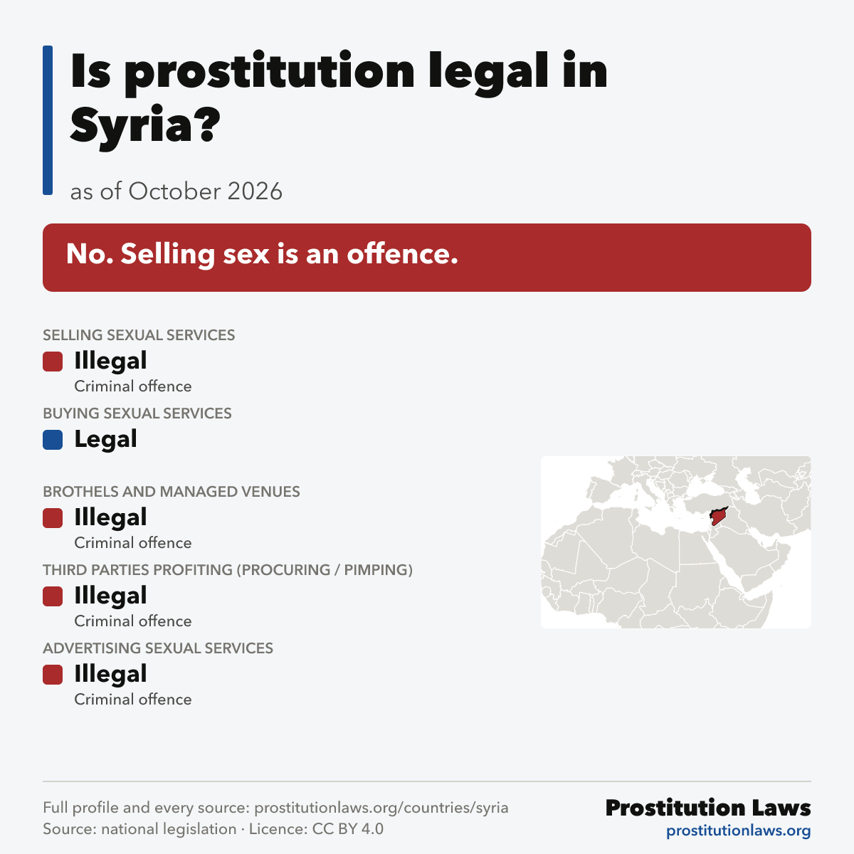 Syria: prostitution law at a glance
