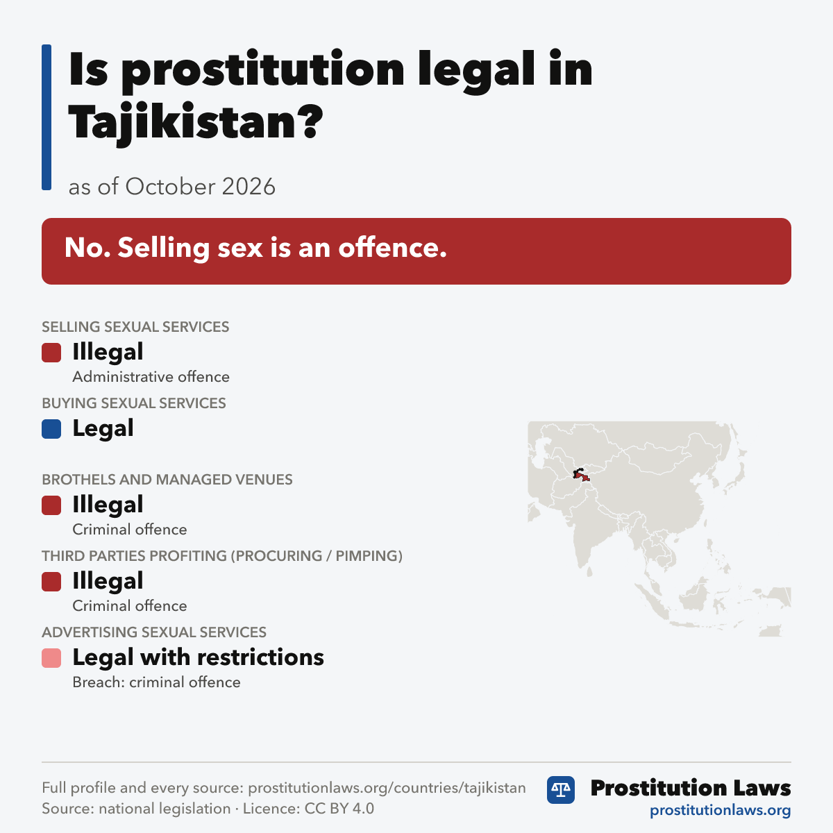 Tajikistan: prostitution law at a glance