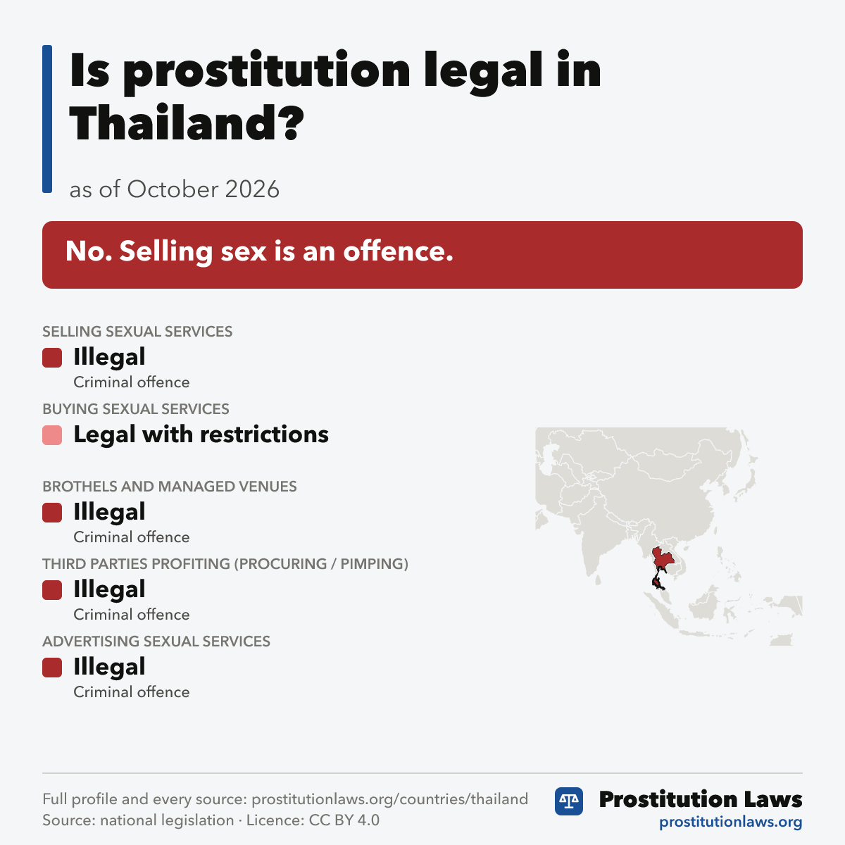 Thailand: prostitution law at a glance