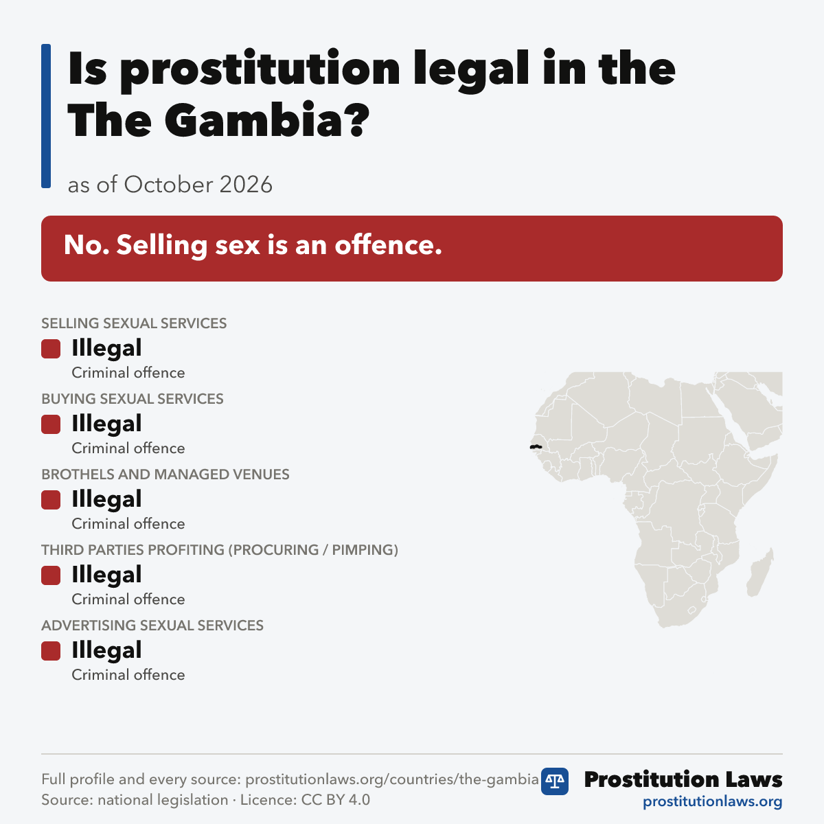 The Gambia: prostitution law at a glance