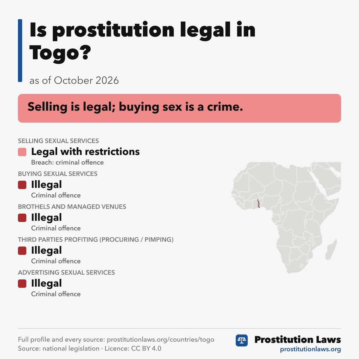 Togo: prostitution law at a glance