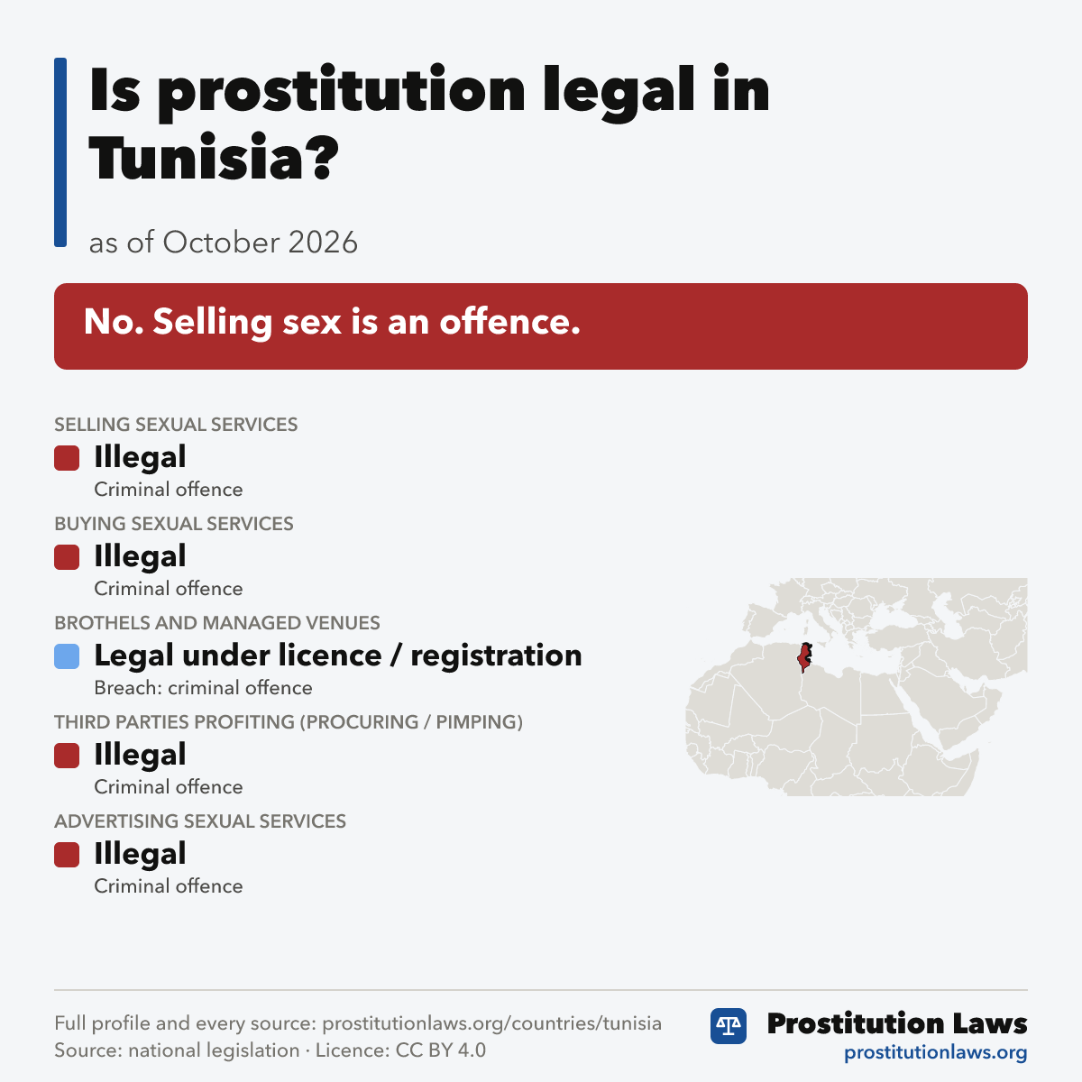 Tunisia: prostitution law at a glance