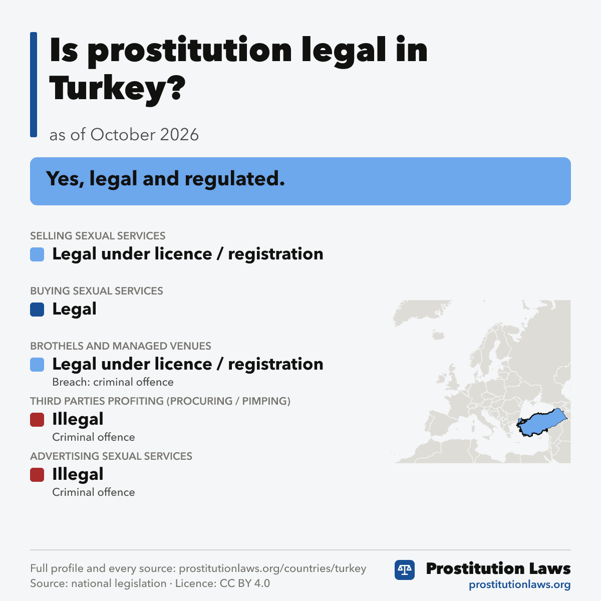 Turkey: prostitution law at a glance