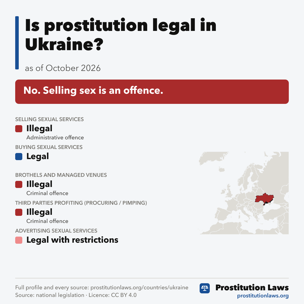 Ukraine: prostitution law at a glance
