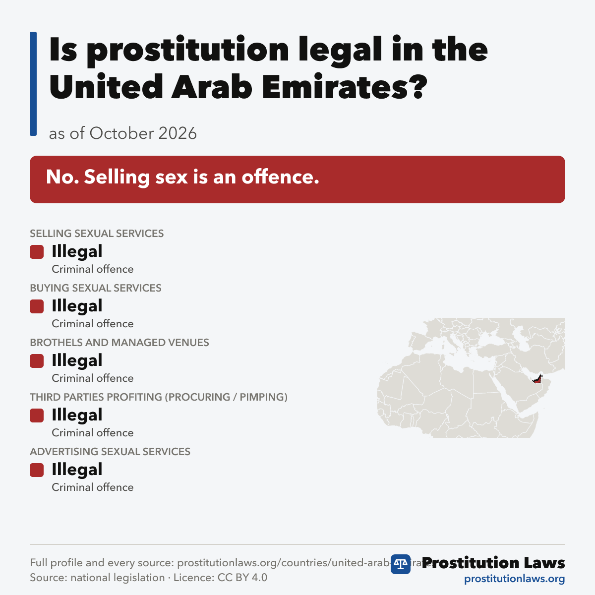 United Arab Emirates: prostitution law at a glance