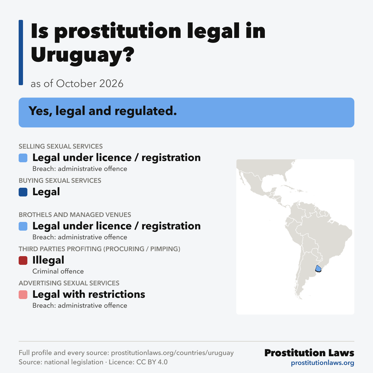 Uruguay: prostitution law at a glance