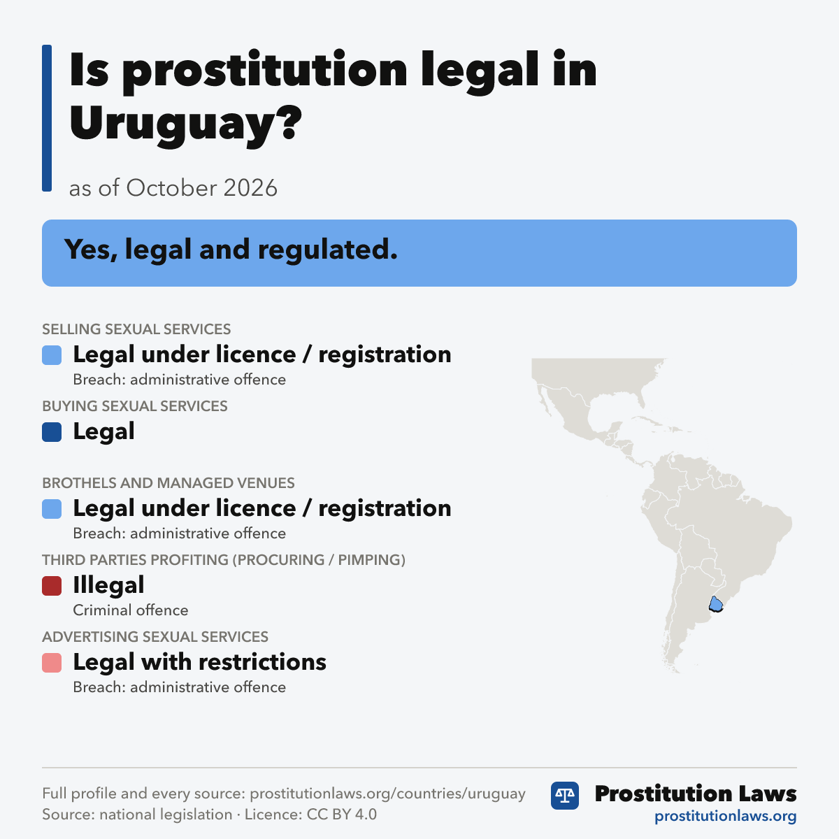 Uruguay: prostitution law at a glance