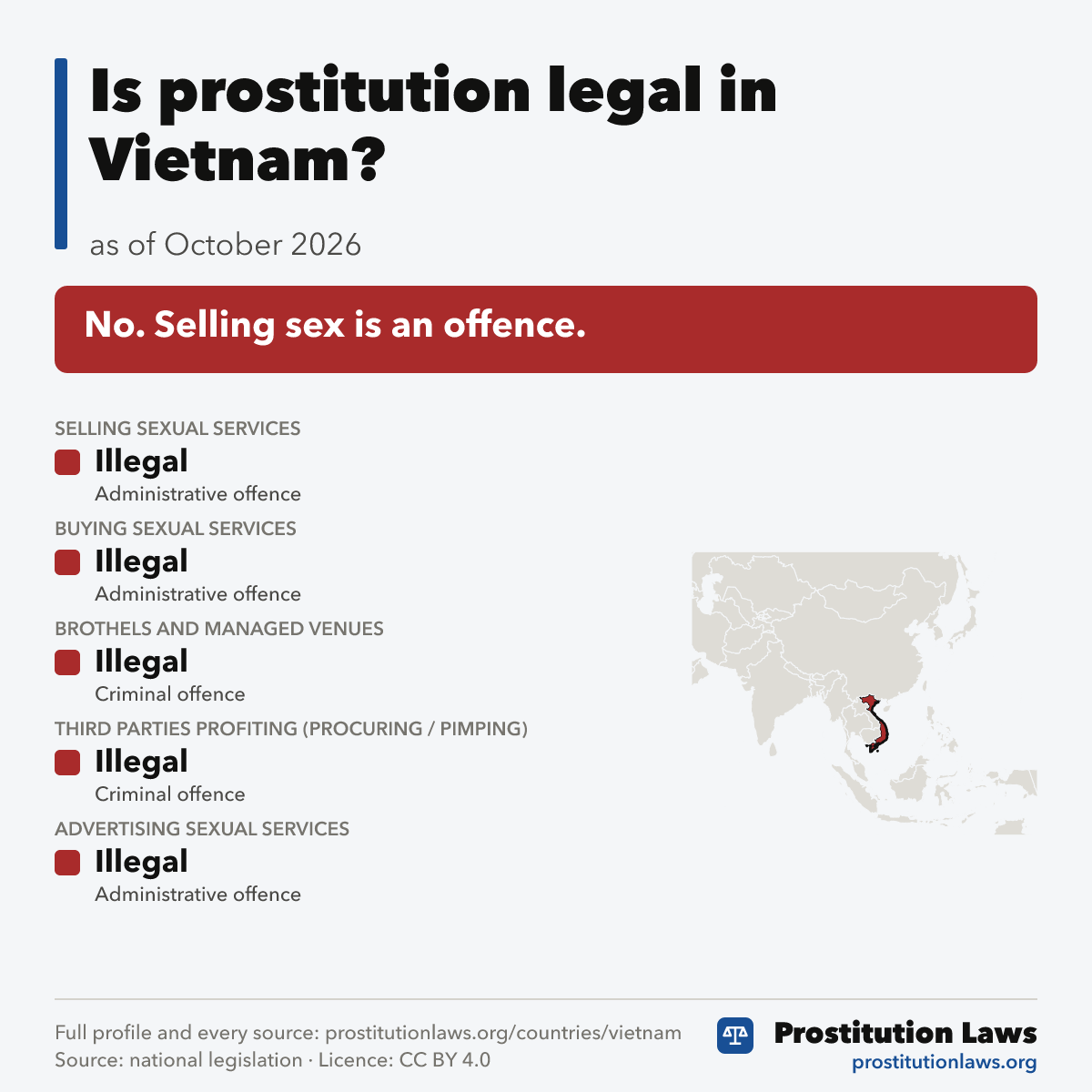 Vietnam: prostitution law at a glance