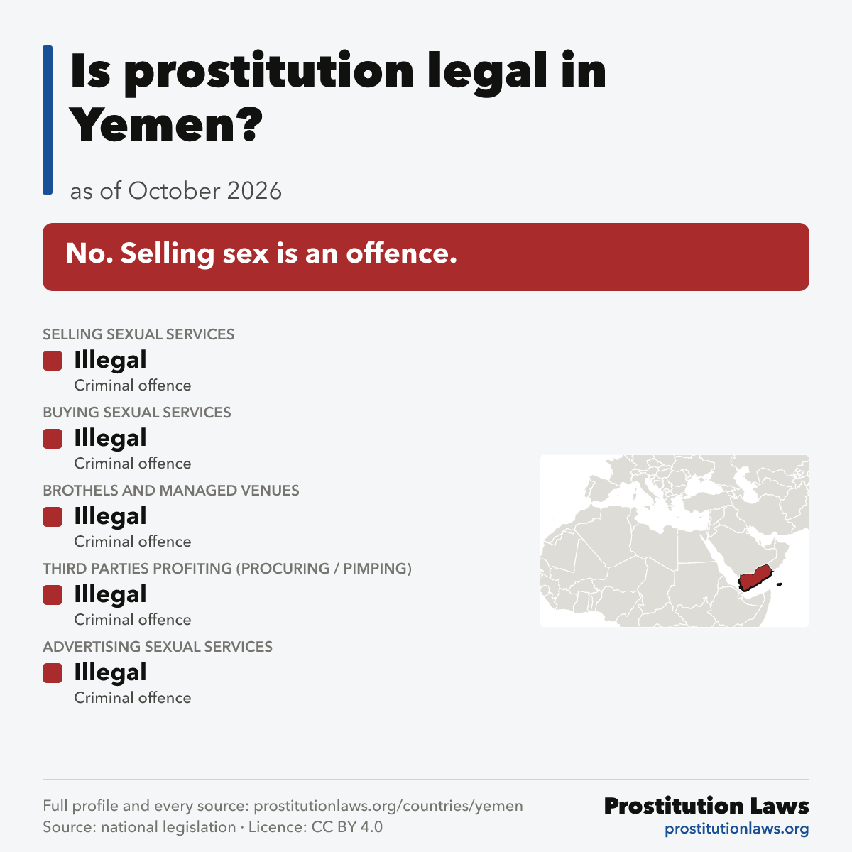 Yemen: prostitution law at a glance