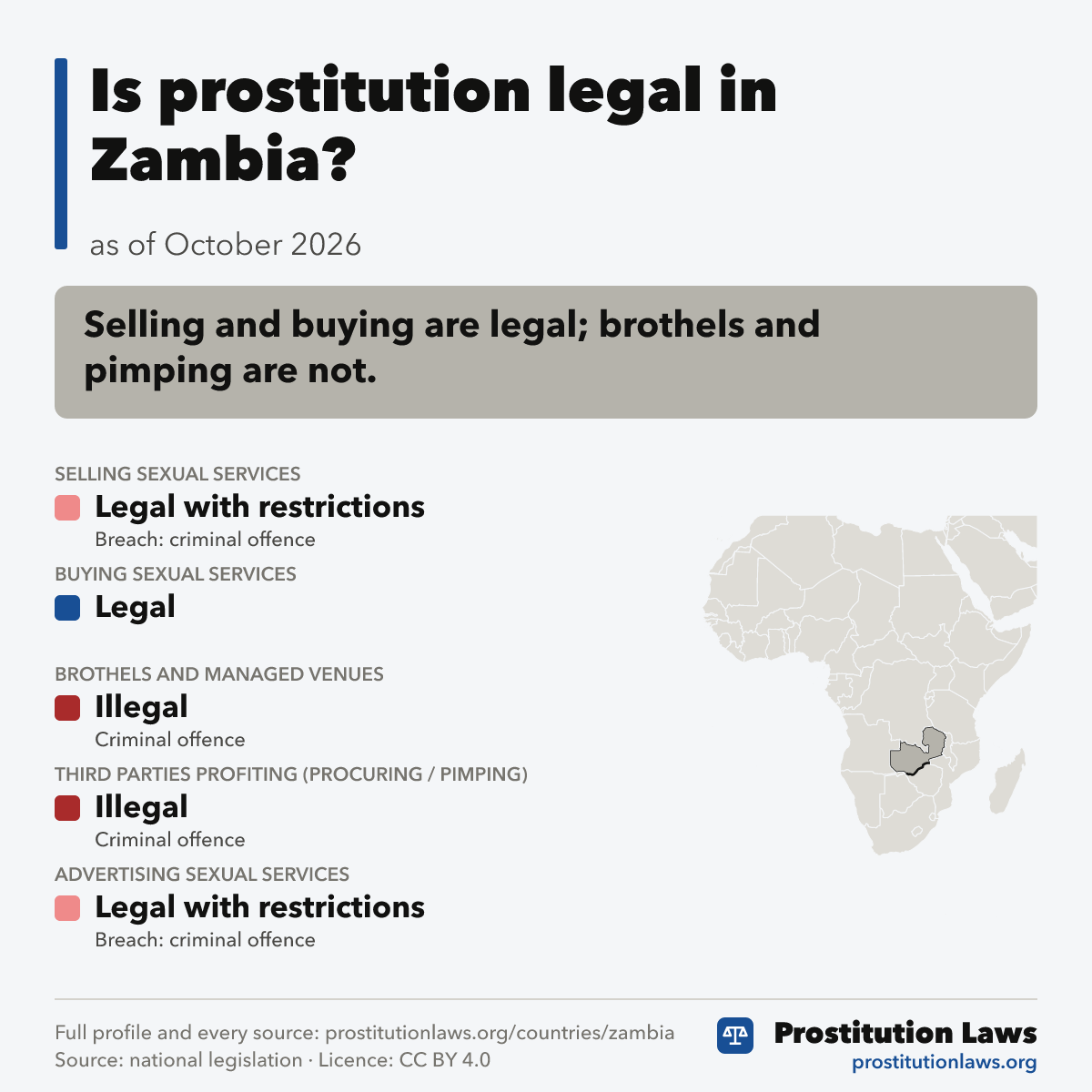 Zambia: prostitution law at a glance