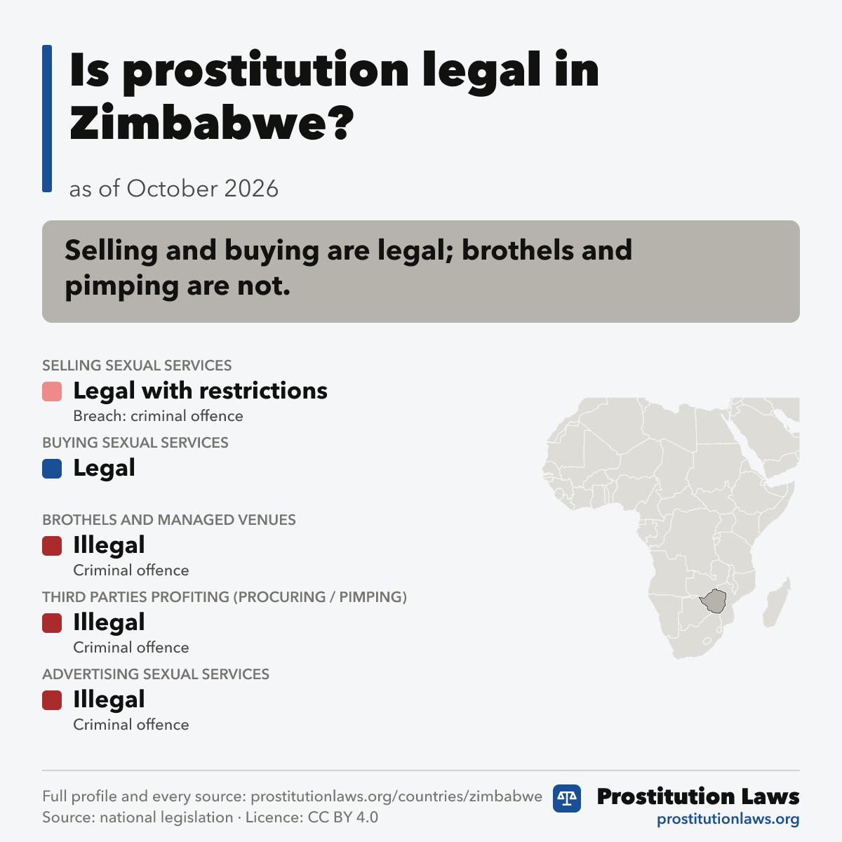 Zimbabwe: prostitution law at a glance